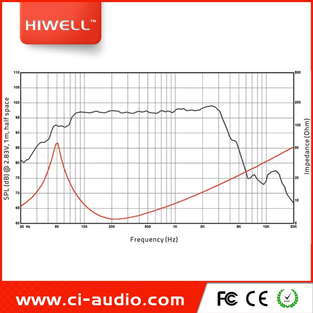 Professional Loudspeaker 12′ ′ Line Array Speaker System 800watt Audio